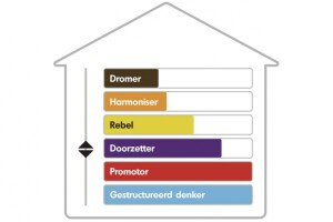 persoonlijkheidshuis_los_jpeg_0.jpg